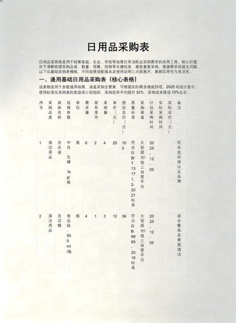清洁用品零售